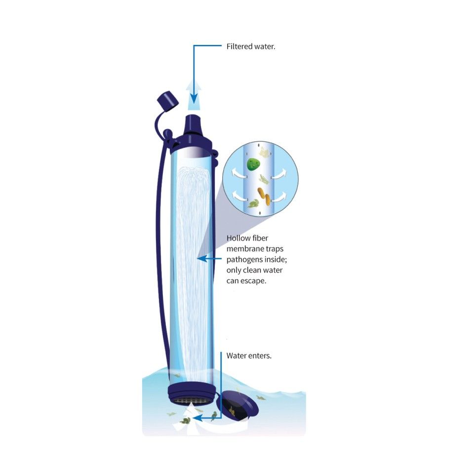 Lifestraw Water Purifier